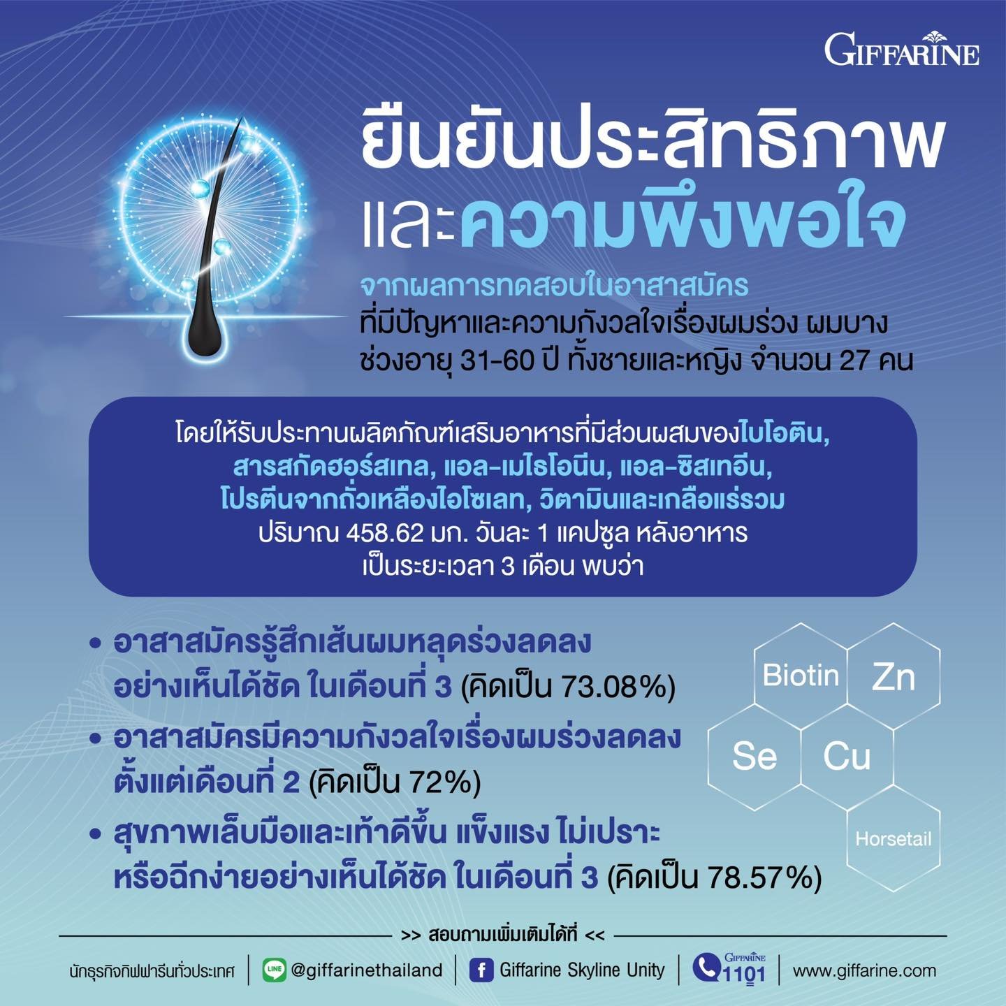 กิฟฟารีน ไบโอติน เอช พลัส Giffarine BIOTIN H PlUS - Image 9